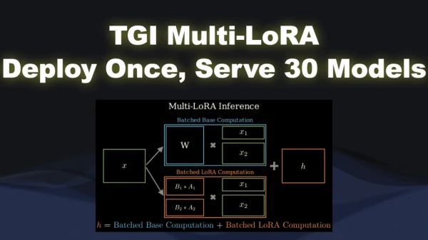 Unleash 30 AI Models from a Single Deployment with TGI Multi-LoRA