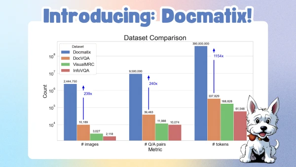 New Massive Dataset 'Docmatix' Revolutionizes Document Visual Question Answering