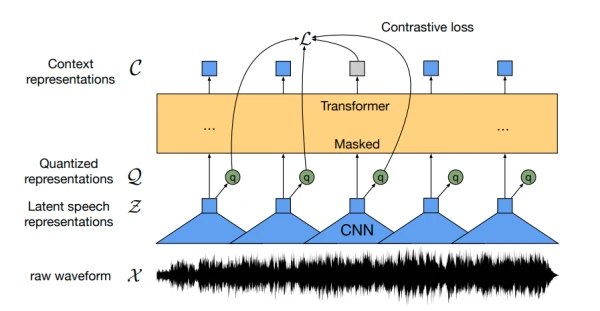 Guide to Fine-Tuning Wav2Vec2 for English Speech Recognition