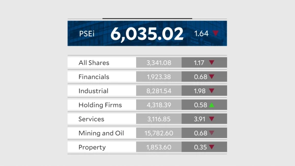 Philippine Stocks Plunge Below 6,100 as Middle East Tensions Escalate