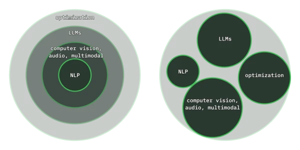 Navigating the Chaos: A Guide to Understanding Today's Confusion