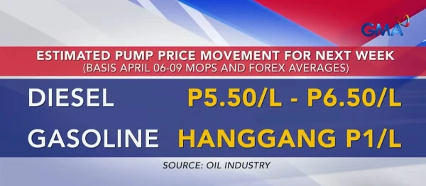 Fuel Price Cuts Fall Short: Motorists and Drivers Demand More Relief
