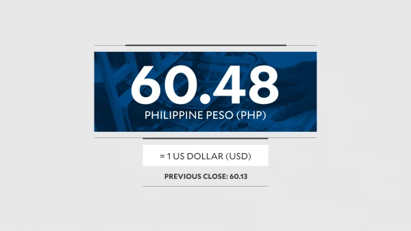 Peso Sinks to 60.48 Against Dollar as Middle East Tensions Roil Markets