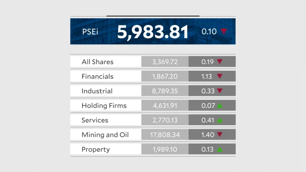 Philippine Stocks Slip Below 6,000 as BSP Hawkishness Weighs on Sentiment