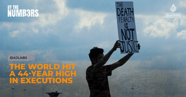 Global Executions Surge to 44-Year High in 2025