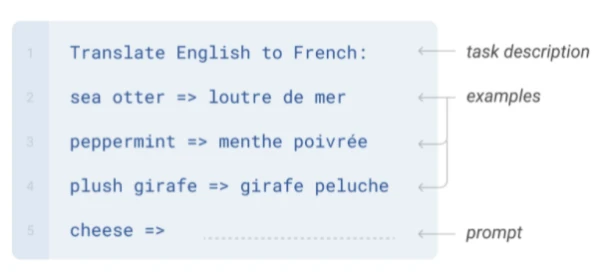 Mastering Few-Shot Learning with GPT-Neo and Hugging Face's Accelerated Inference API