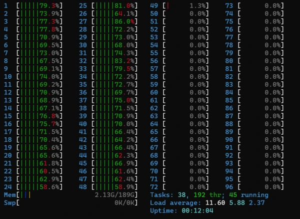 Optimizing BERT Inference on Modern CPUs: A Comprehensive Guide