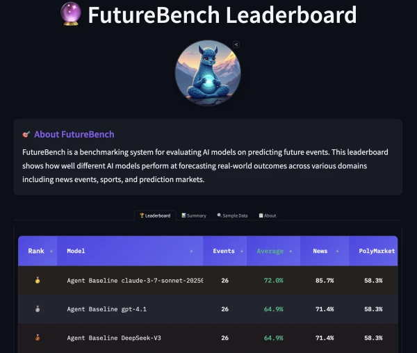 AI Agents as Crystal Balls: Benchmarking Their Predictive Powers