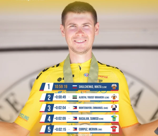 Russian Riders Sweep Stage 4, Shulchenko Retains Yellow Jersey at Tour of Luzon