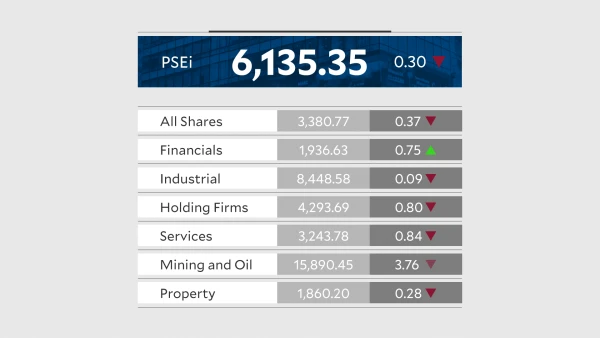 Philippine Stocks Dip as BSP Inflation Outlook Stirs Rate Hike Jitters