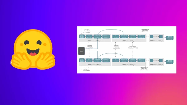 Scaling AI Training: PyTorch FSDP with Hugging Face Accelerate