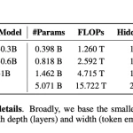 Meta Unveils Sapiens2: A Billion-Image Foundation Model for Human-Centric Vision