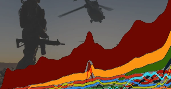 Global Militarisation on the Rise: What It Means for Social Spending