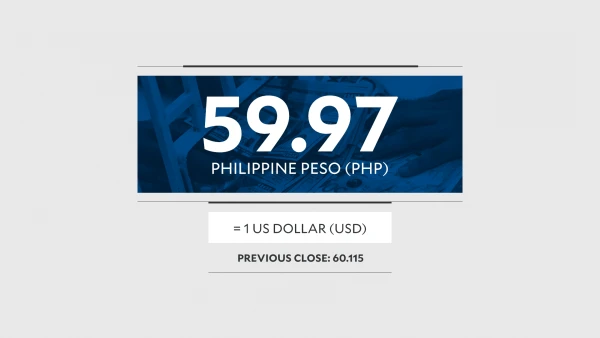 Philippine Peso Surges Past 59 Mark as US-Iran Peace Talks Boost Market Sentiment