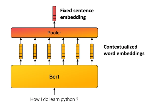 Building State-of-the-Art Sentence Embeddings with 1 Billion Training Pairs