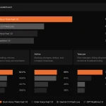xAI's New Voice Model Dominates Benchmarks, Outpacing Gemini and GPT Realtime