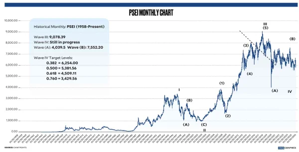 Philippine Economy Faces 'Winter' Phase as Historical Cycles Resurface