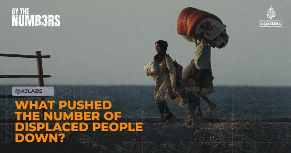 Global Displacement Drops: What Changed?