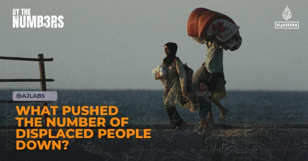 Global Displacement Drops: What Changed?