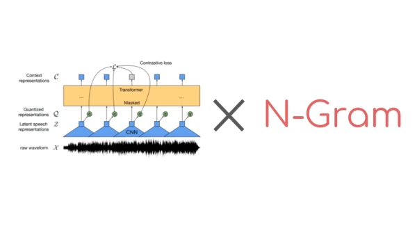 Improving Wav2Vec2 Speech Recognition with N-Gram Language Models in Hugging Face Transformers