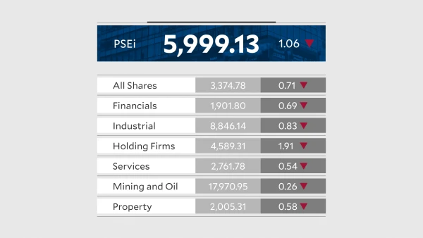 Philippine Stock Market Retreats as Oil Price Surge Sparks Inflation Concerns